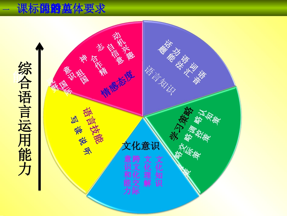 九年级unit1知识结构图_第2页
