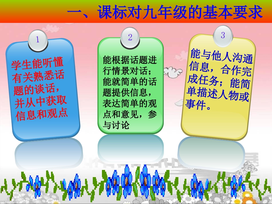 九年级unit1知识结构图_第3页