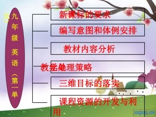 九年级unit1知识结构图