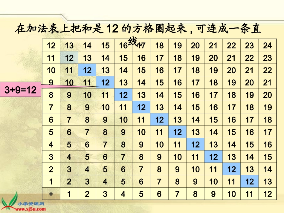 北师大版数学六年级下册《反比例》PPT课件_第3页