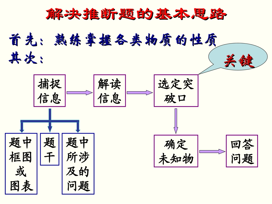无机化学推断专题_第3页