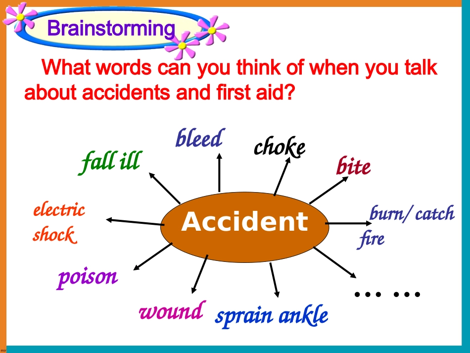 高中二年级英语必修5第一课时课件_第2页
