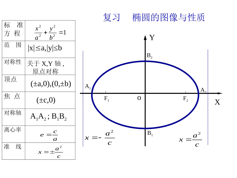双曲线的简单几何性质(1)_第1页