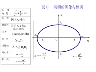 双曲线的简单几何性质(1)