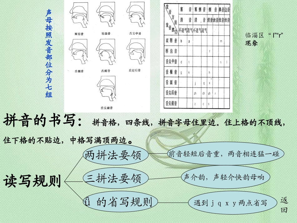 小学语文知识结构框架 (6)_第3页