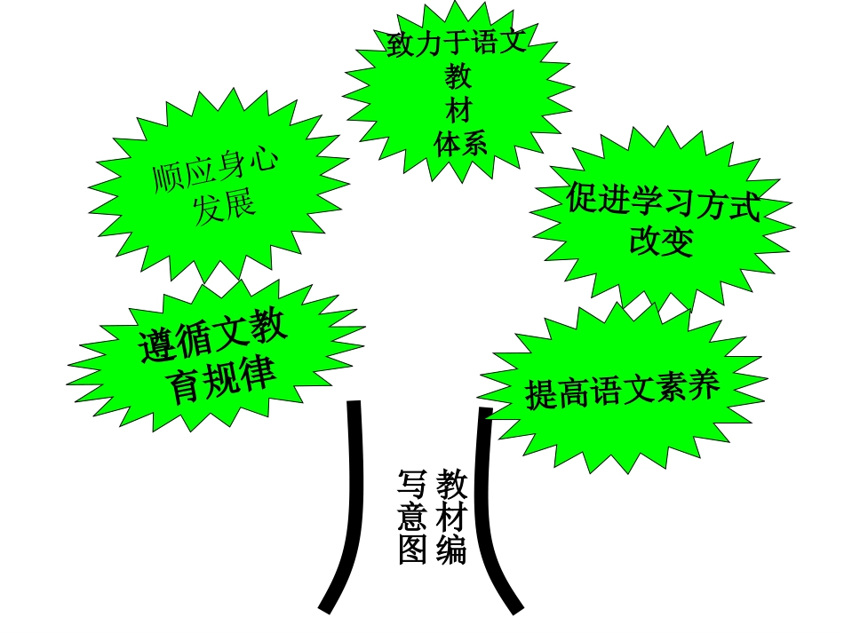 人教版小学语文一年级下册研说教材_第3页