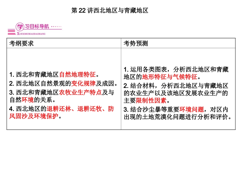 西北地区和青藏地区的课件(上课)_第2页