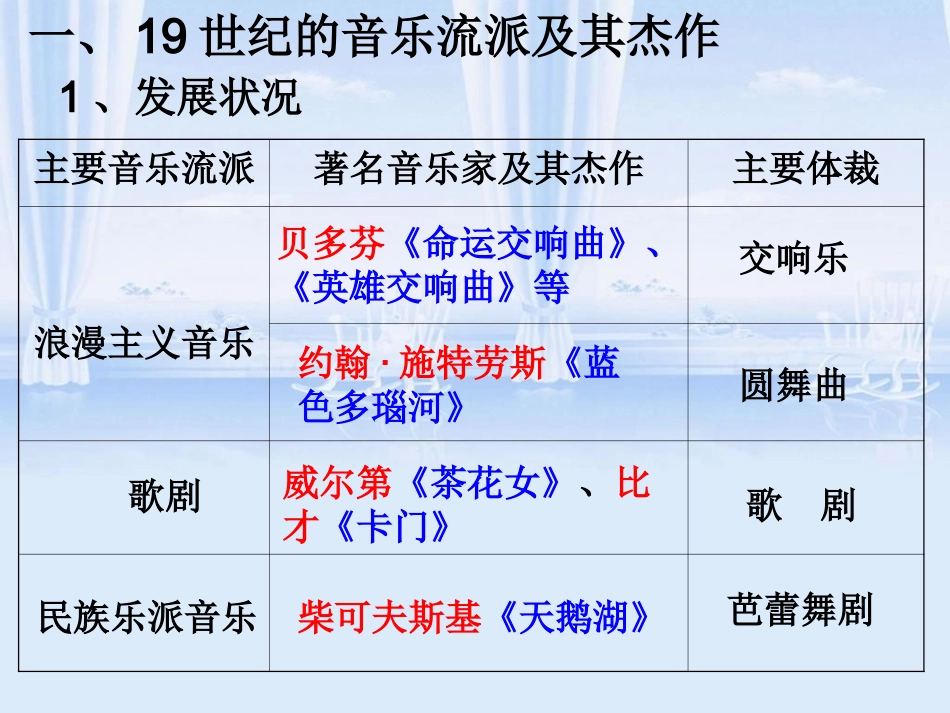 高中必修三《音乐和影视艺术》教学课件（屯昌中学王昌史）_第3页