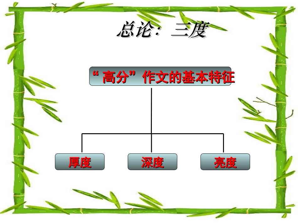 应试作文技巧探究_第3页