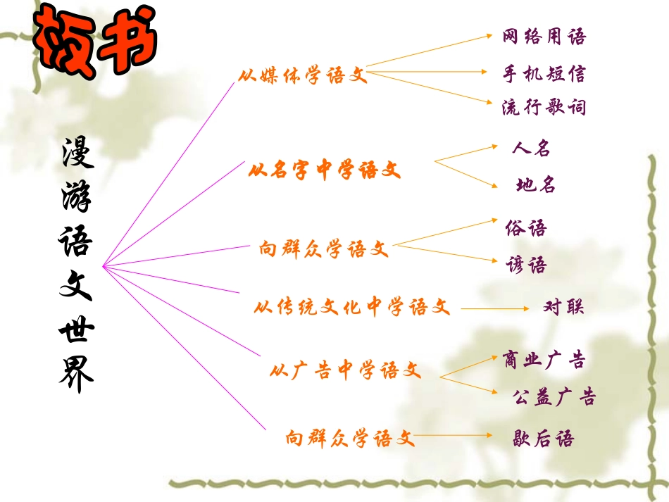 漫游语文世界_第3页