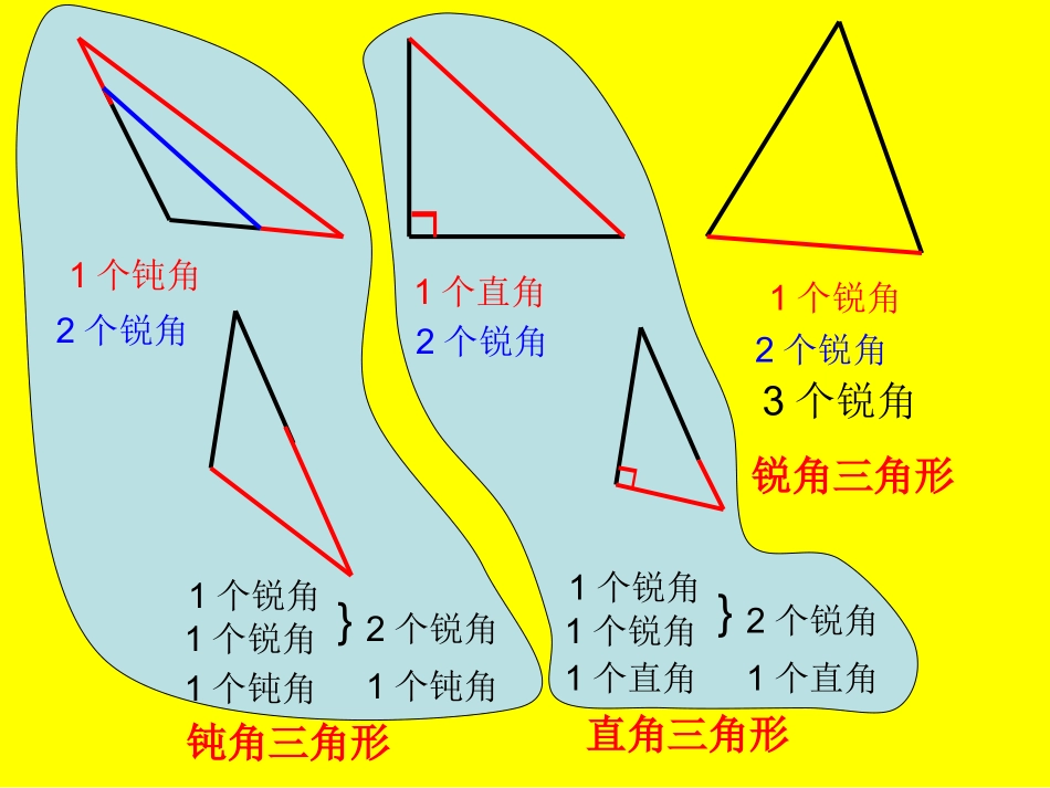 三角形的分类 (9)_第2页