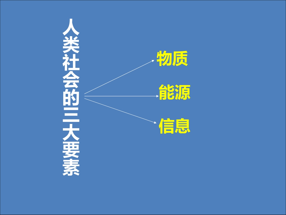 信息及其特征_第3页