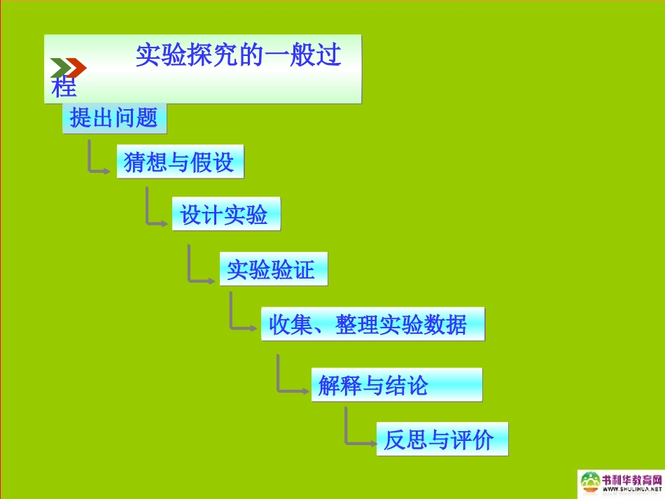 九年级化学上册第一单元走进化学世界课题2化学是一门以实验为基础的科学课件新人教版_第3页