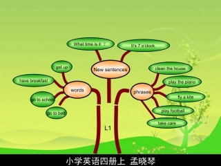 四年级英语知识结构图