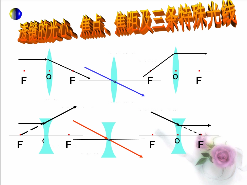 探究凸透镜成像规律》+flash课件[1]_第1页