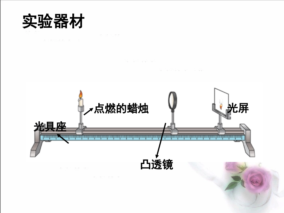 探究凸透镜成像规律》+flash课件[1]_第3页