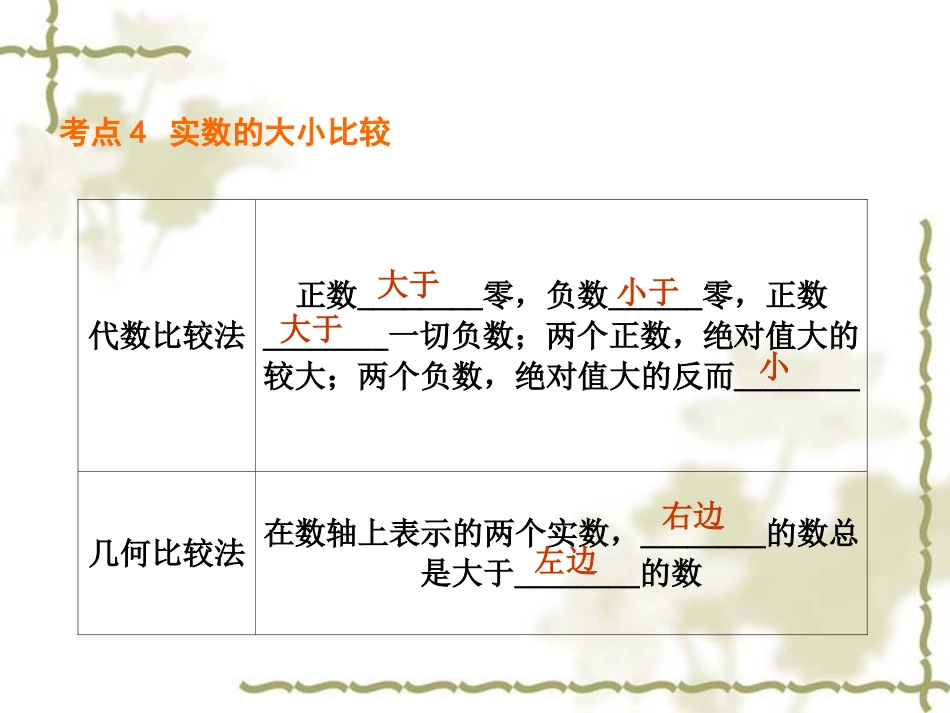 实数的运算及实数的大小比较_第3页