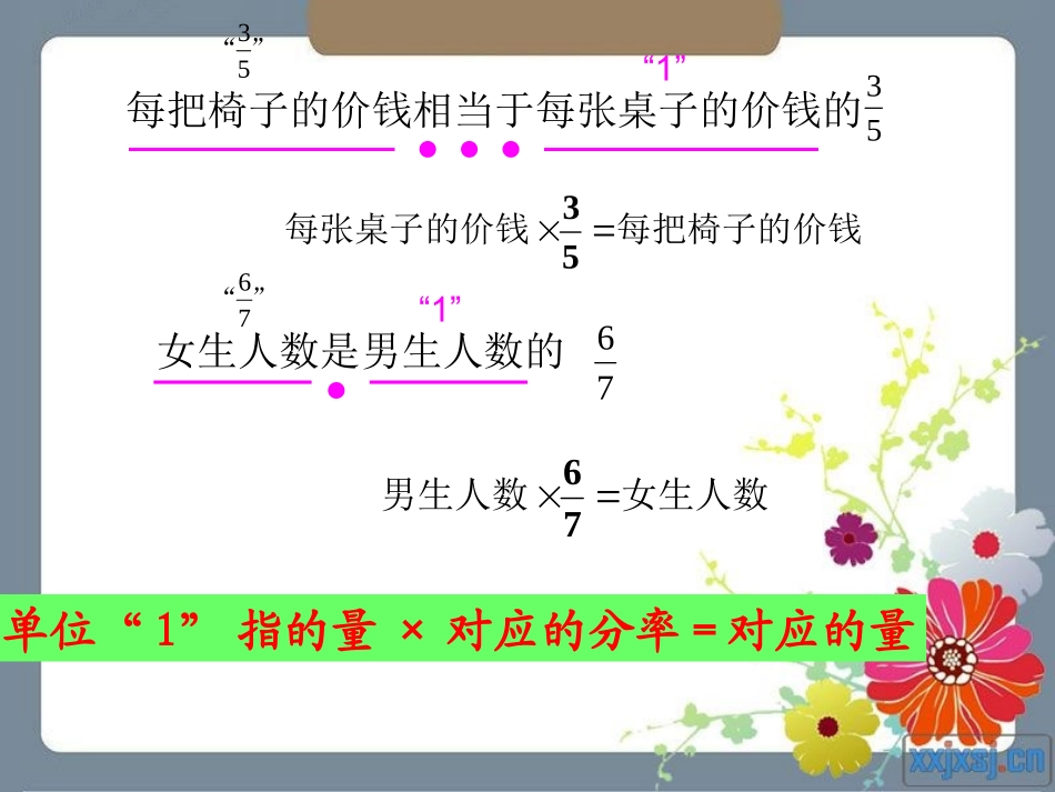 人教版六年级数学上册第三单元第五课时_分数除法应用题(例1)卢玉婷3_第3页