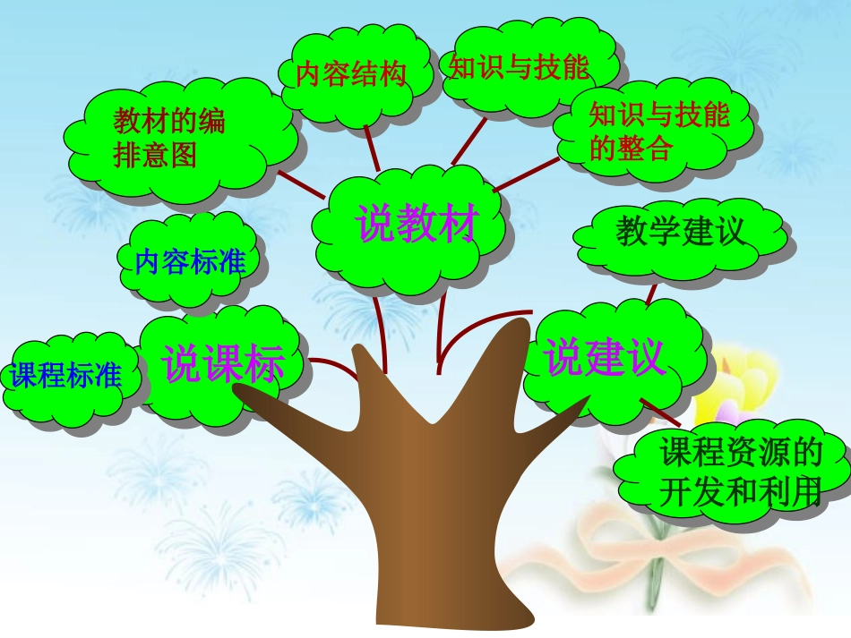 七年级英语下册知识树课件-赵玲燕_第3页