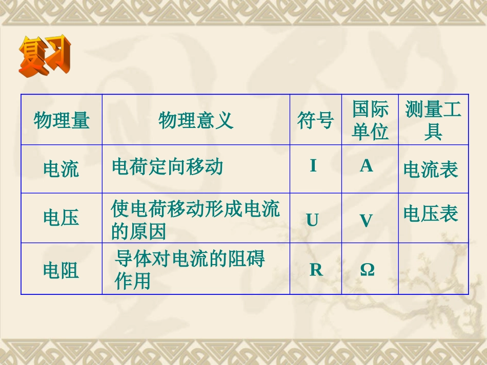 一、电流、电压和电阻的关系_第3页