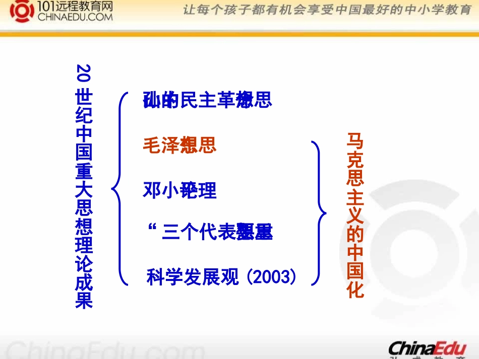 岳麓版高二必修35[1]23毛泽东与马克思主义的中国化课件_第1页