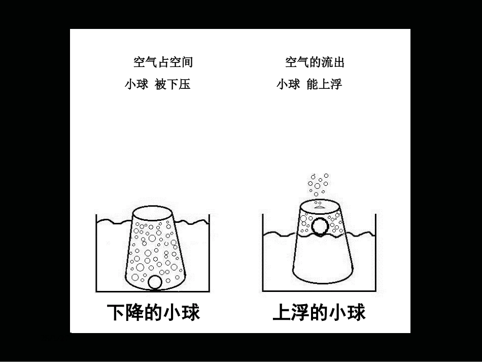 我们周围的空气PPT课件_第1页