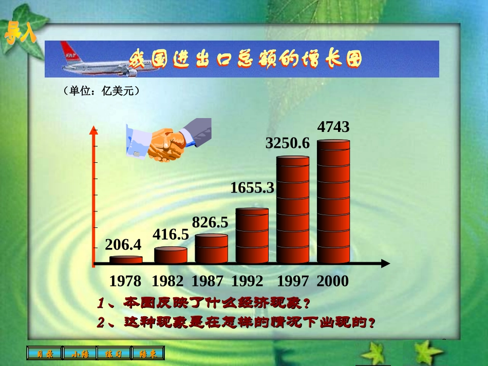我国对外贸易的基本原则2_第2页
