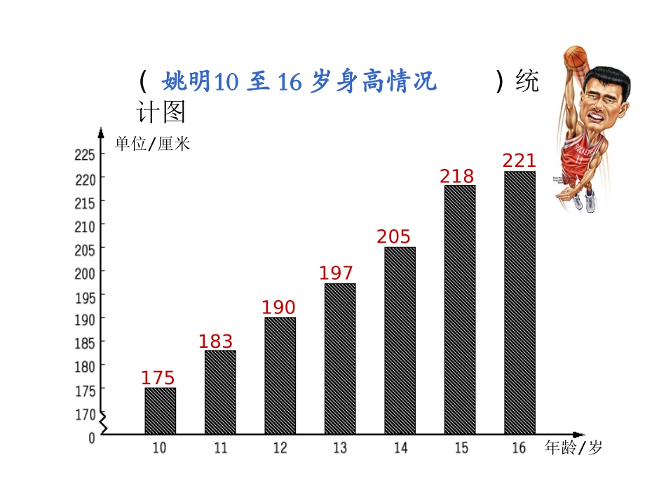 四下（折线统计图）_第2页