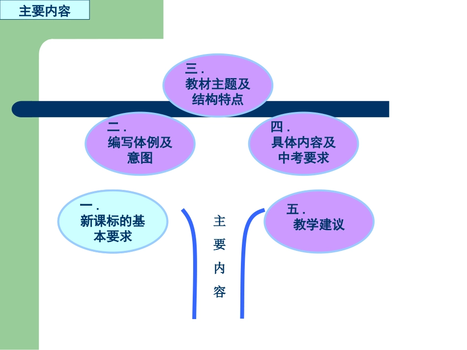 外研版八年级英语知识树说教材_第2页