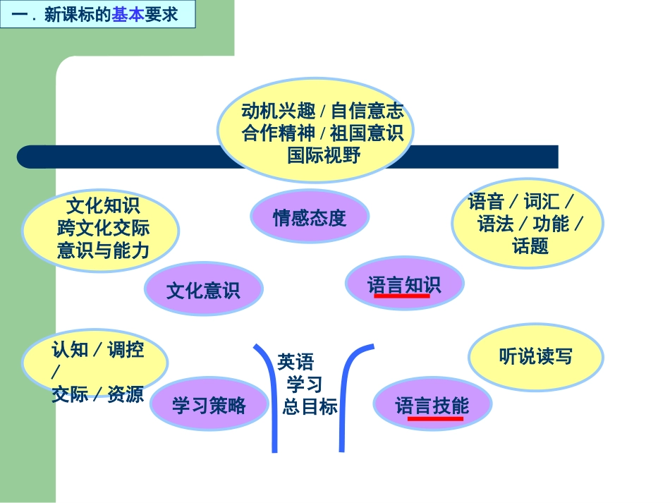 外研版八年级英语知识树说教材_第3页