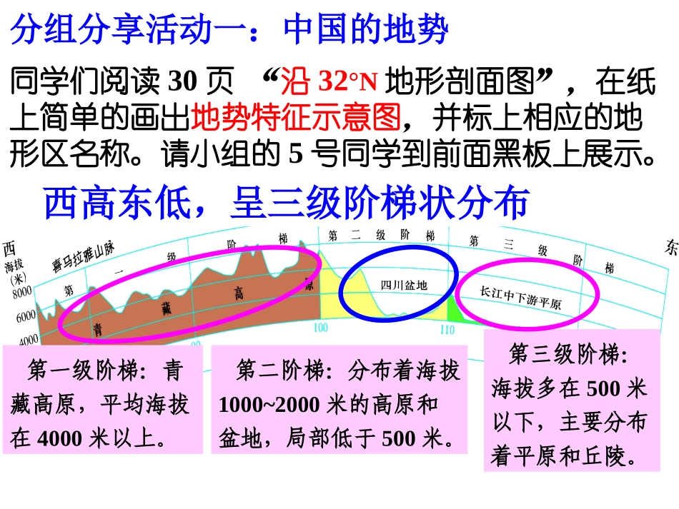 中国的地形第一课时_第3页