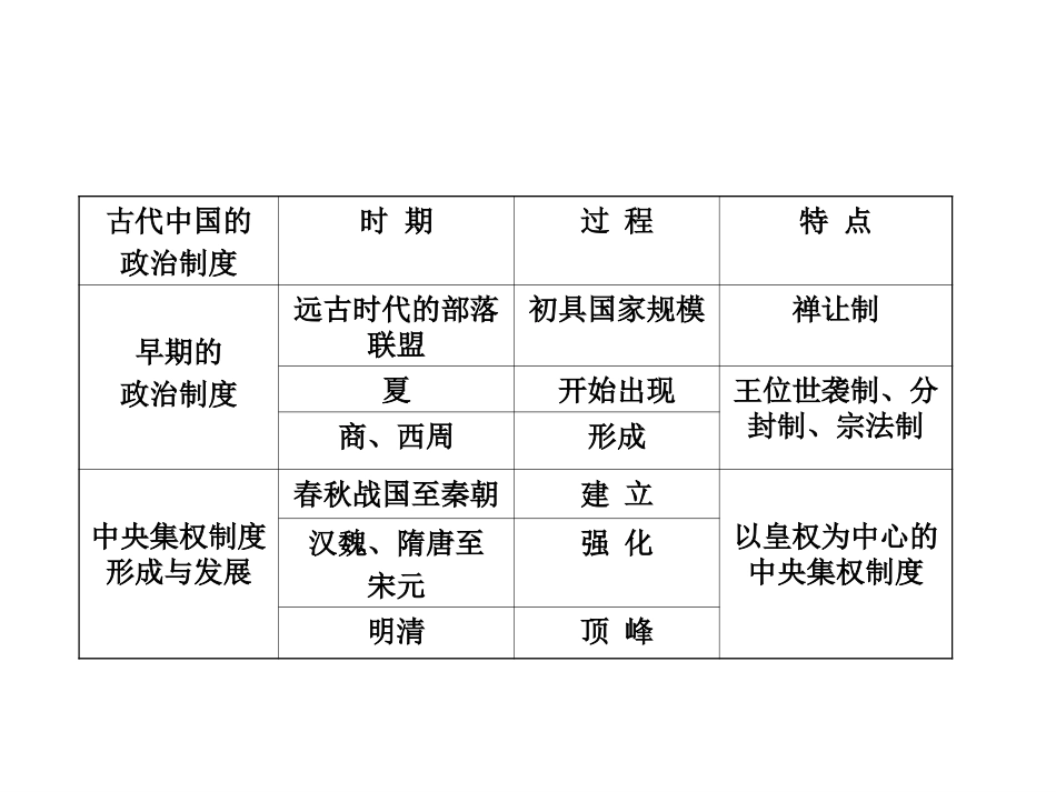 夏商西周的政治制度_第2页