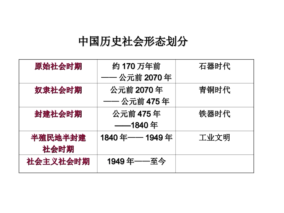 夏商西周的政治制度_第3页