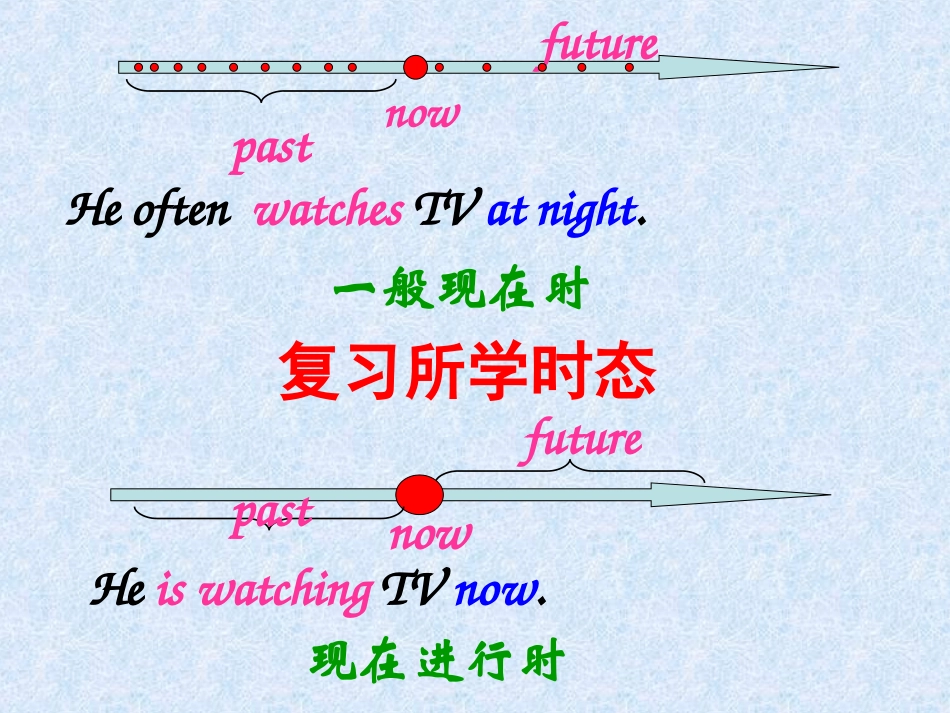 一般将来时课件(PPT)_第3页