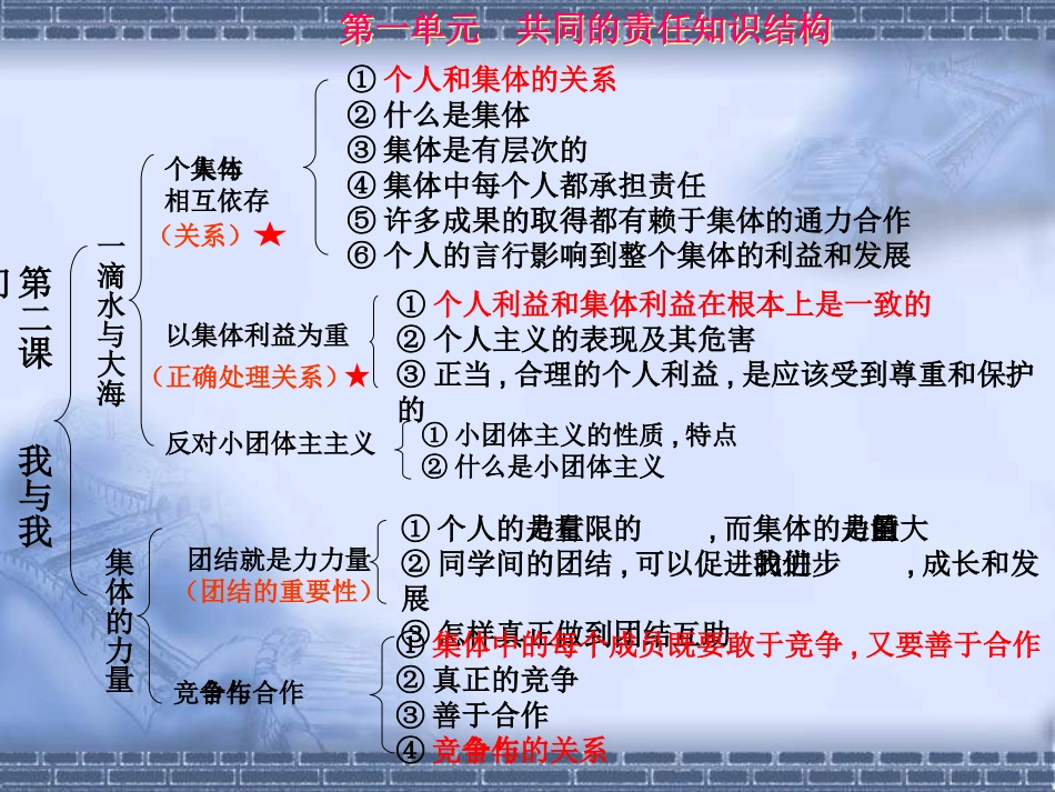 一单元复习课件定稿_第3页
