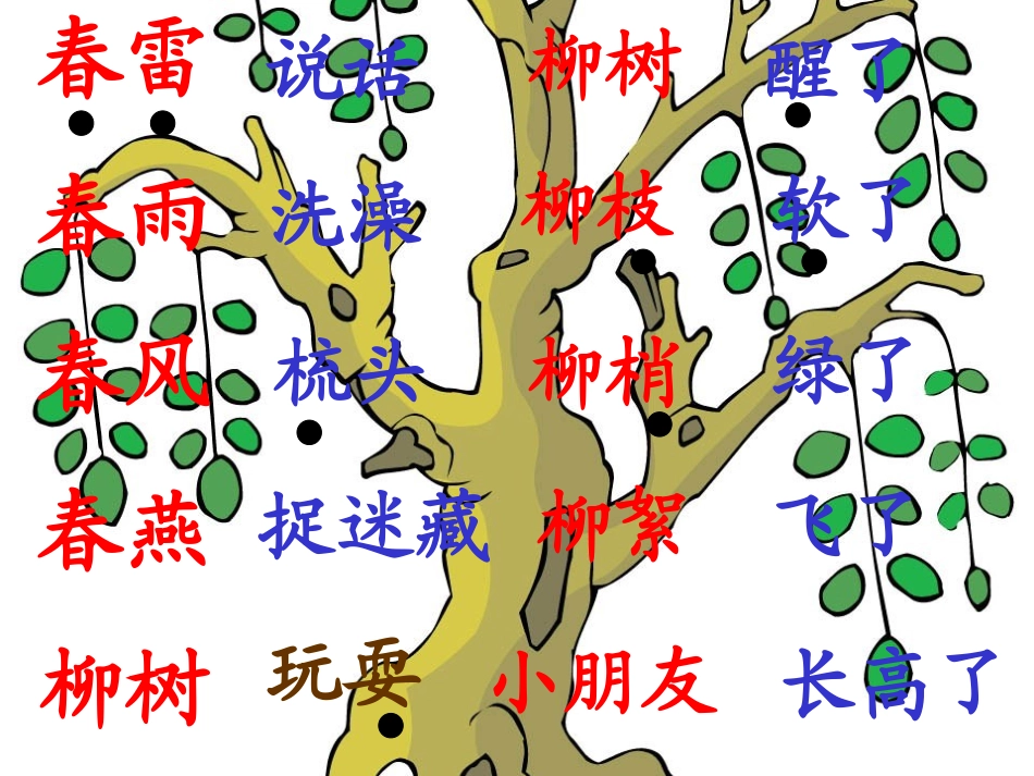 人教版小学一年级语文下册《柳树醒了》课件_第3页
