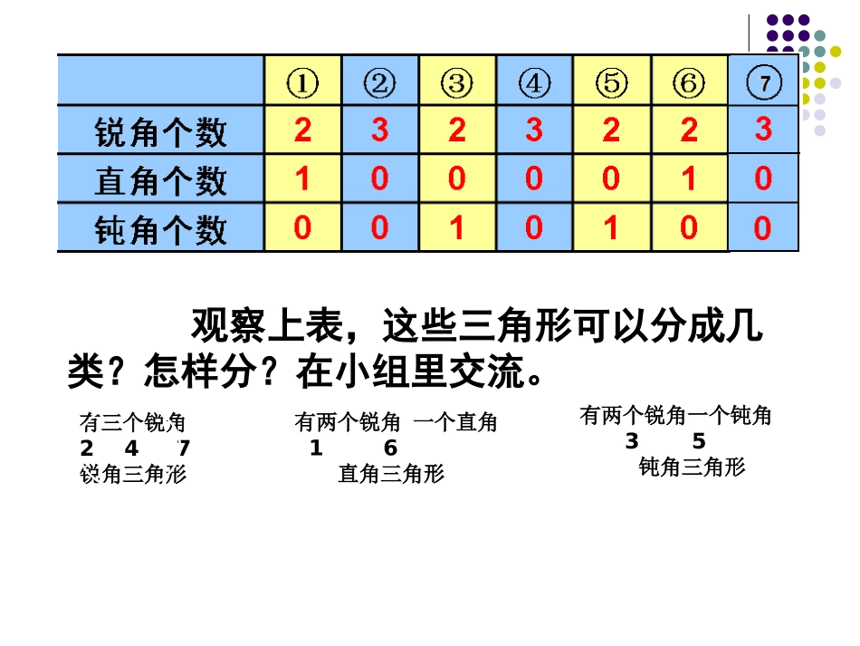 三角形分类 (2)_第3页