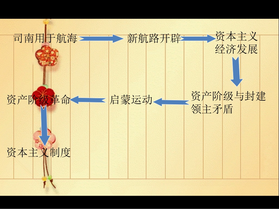 文化的继承与发展_第3页