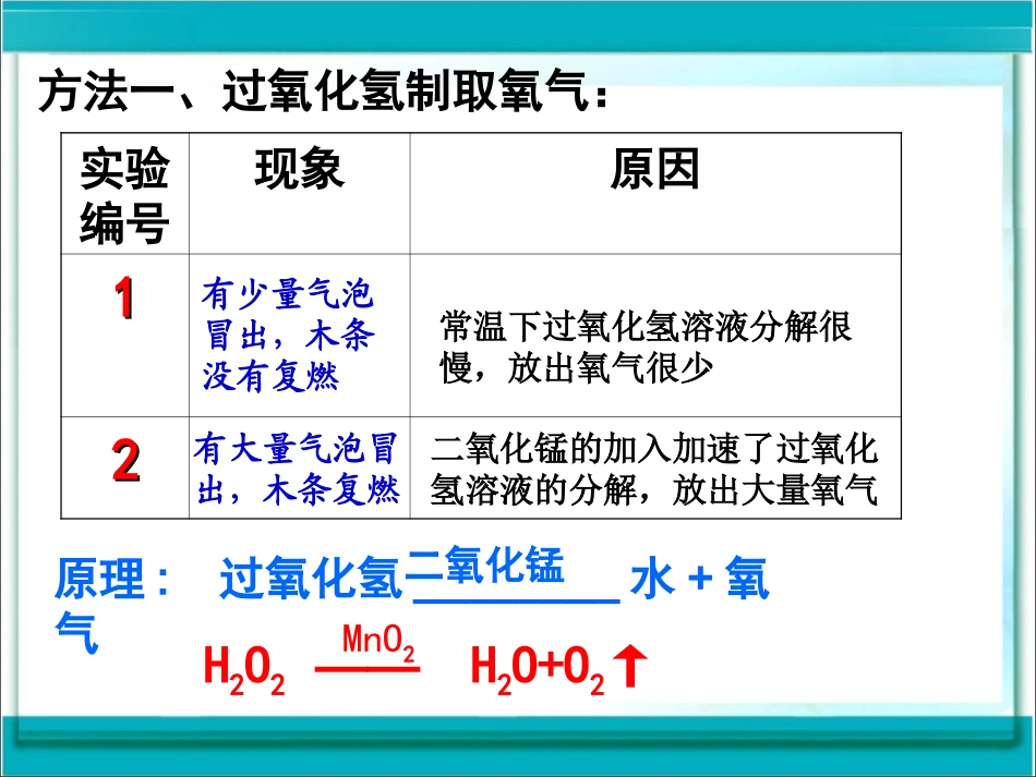 化学课题3__制取氧气_第3页