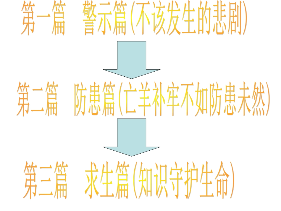 学会自我保护--好用_第1页
