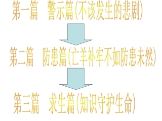 学会自我保护--好用