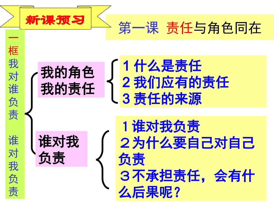 我对谁负责　谁对我负责(1-1)_第1页
