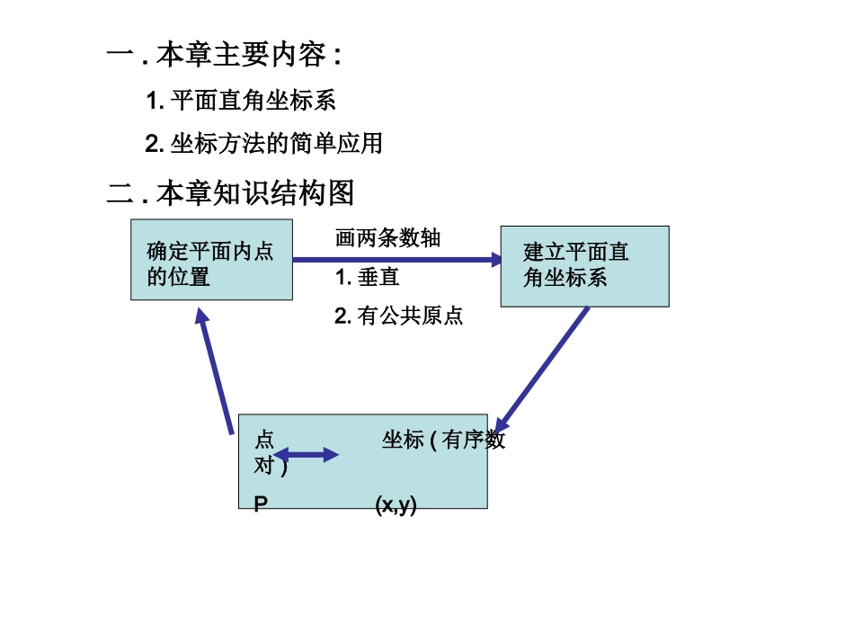 平面直角坐标系的复习课1_第2页