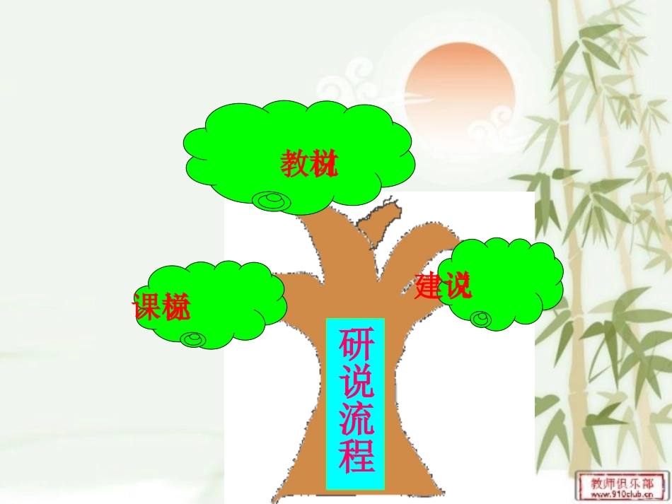 四年级上册知识结构图2_第2页