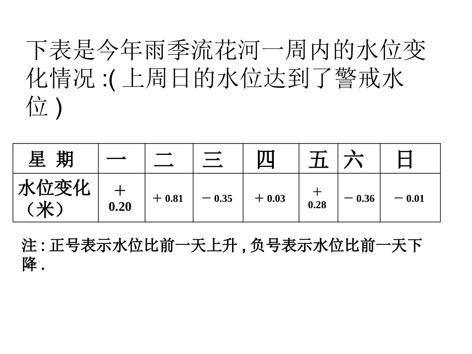 有理数的加减混合运算（第3课时）演示文稿_第3页