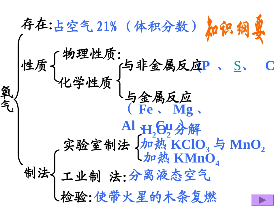 我们周围的空气 (2)_第2页