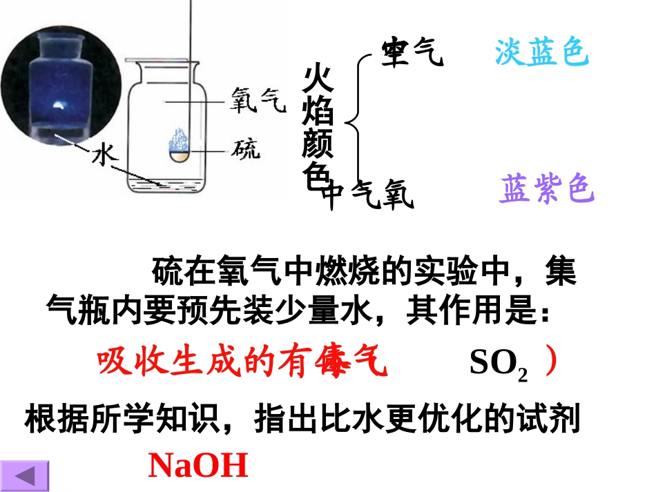 我们周围的空气 (2)_第3页