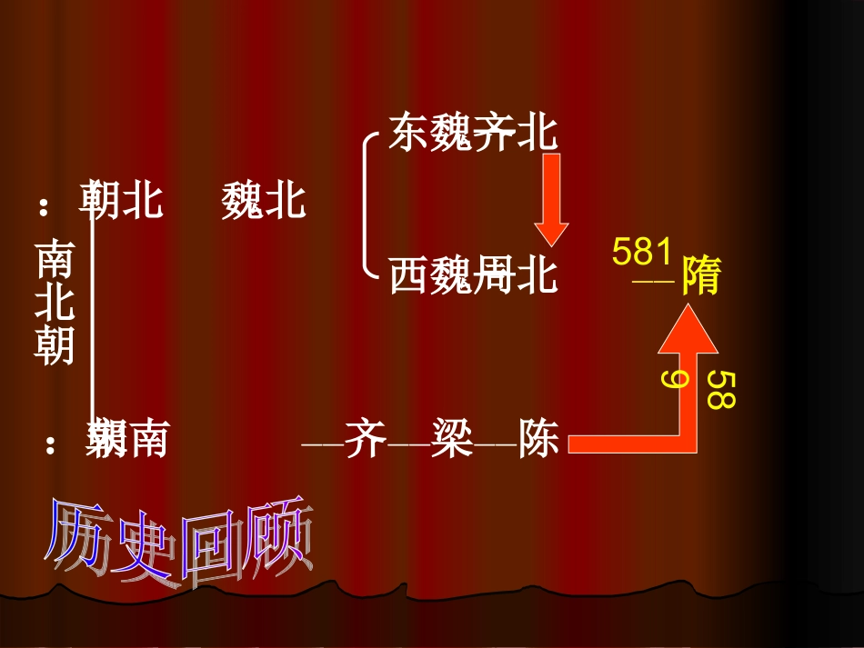 历史：11《隋的统一与大运河》课件（北师大版七年级下）_第2页