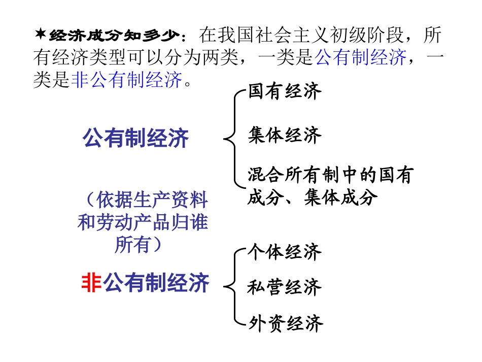 课件：充满生机和活力的基本经济制度yan_第3页