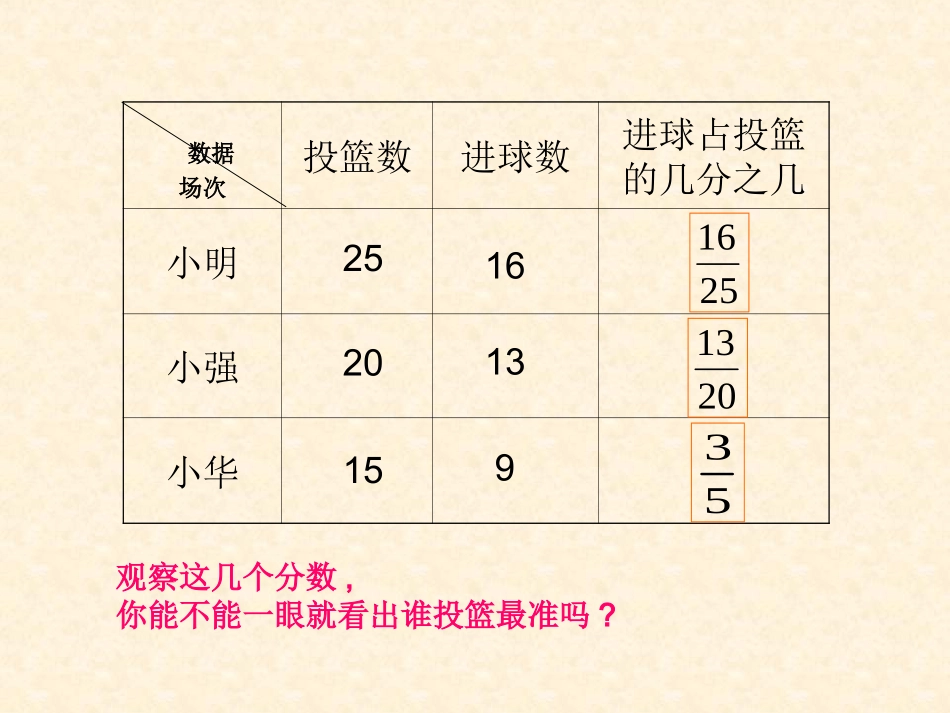 认识百分数 (2)_第2页